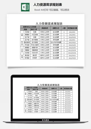 人力资源需求规划表excel模板