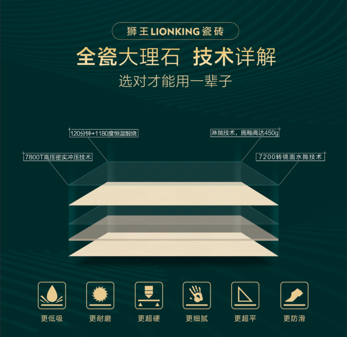 狮王瓷砖性能展示台侧面psd模版下载