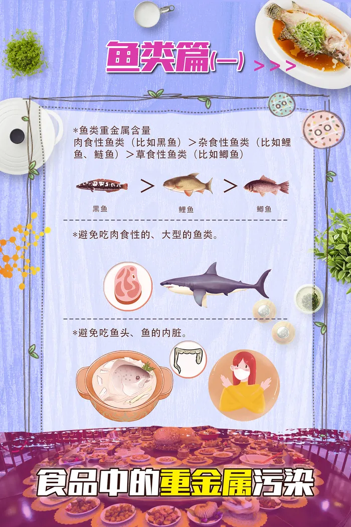 食品中的重金属污染海报psd模版下载