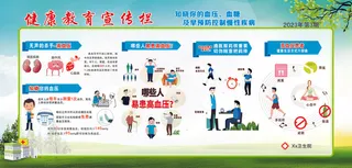 高血压预防