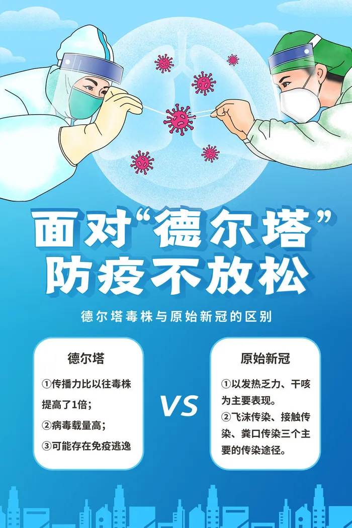 面对德尔塔防疫不放松公益宣传海报psd模版下载