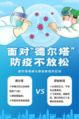 面对德尔塔防疫不放松公益宣传海报