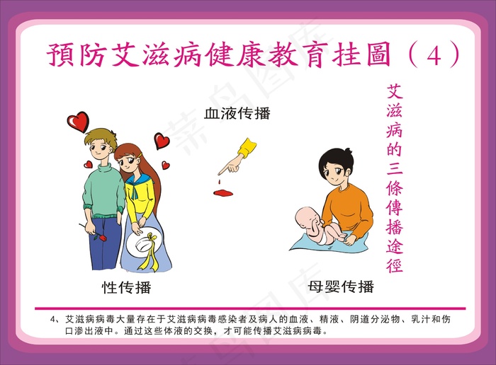 预防艾滋病挂图cdr矢量模版下载