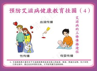 预防艾滋病挂图