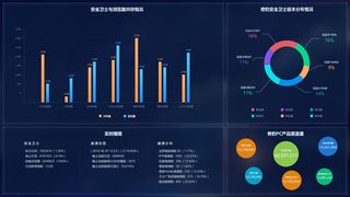 可视化大数据科技网页后台管理图表软件AI界面PSD模版素材源文件