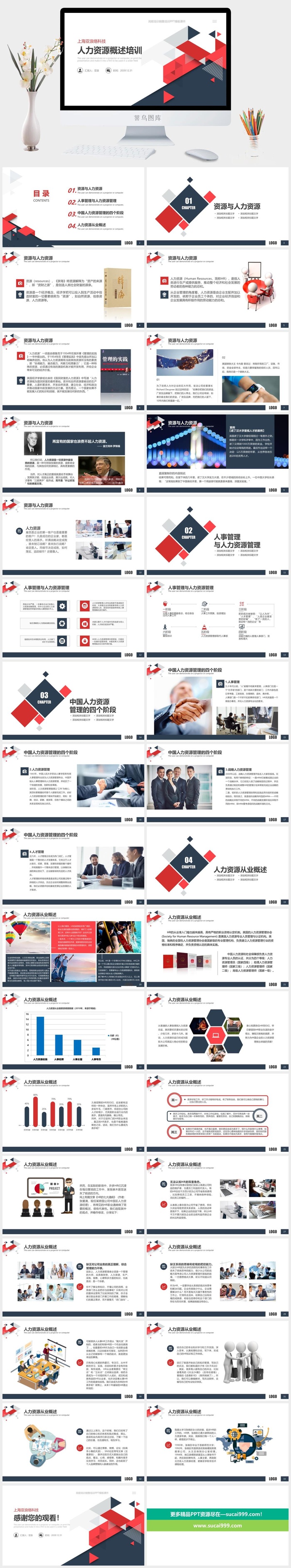 人力资源汇报PPT模板