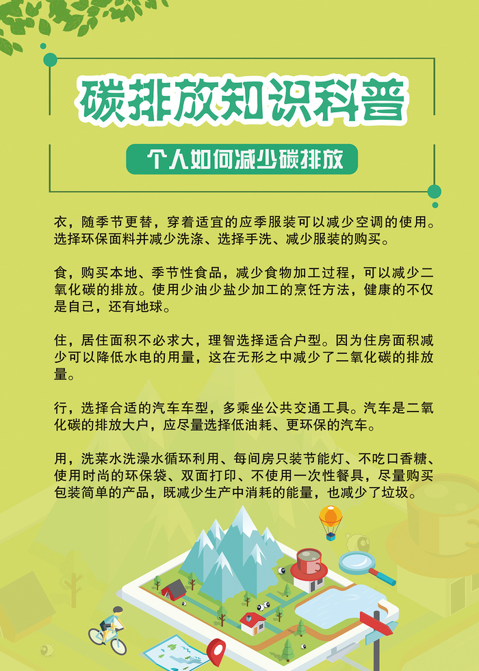 碳排放科普知识海报psd模版下载
