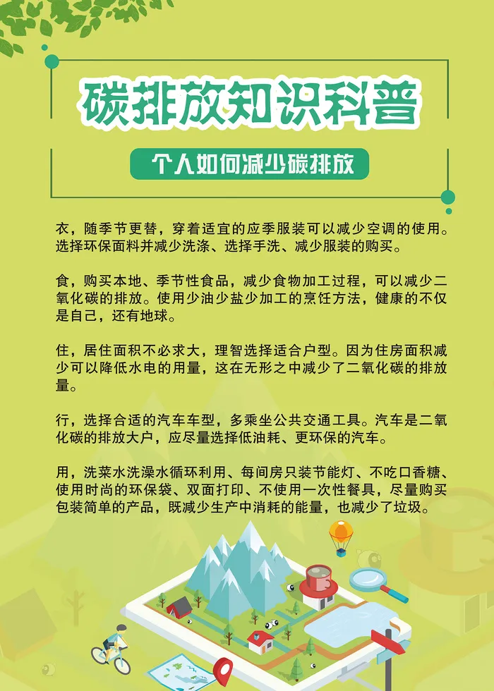 碳排放科普知识海报psd模版下载