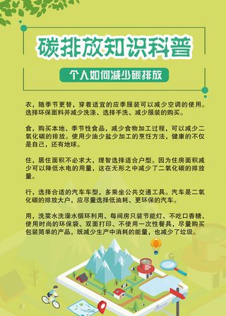 碳排放科普知识海报