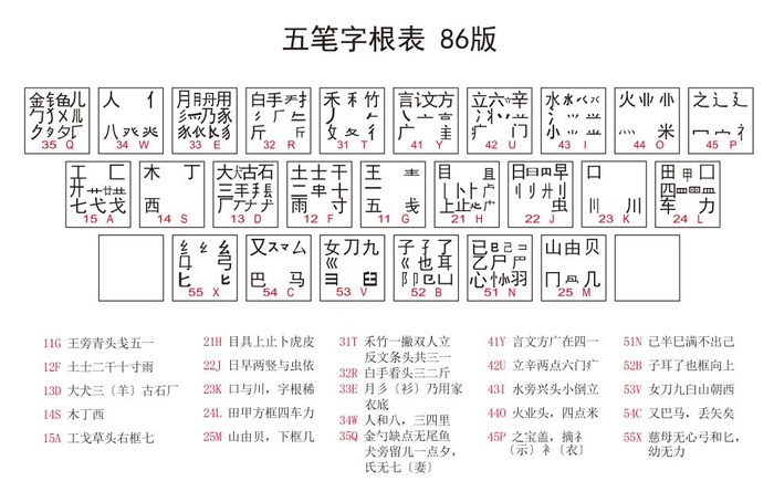 矢量五笔字根表cdr矢量模版下载