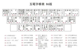 矢量五笔字根表