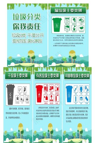  可回收垃圾 垃圾回收标识 其他垃圾 回收标识 循环 