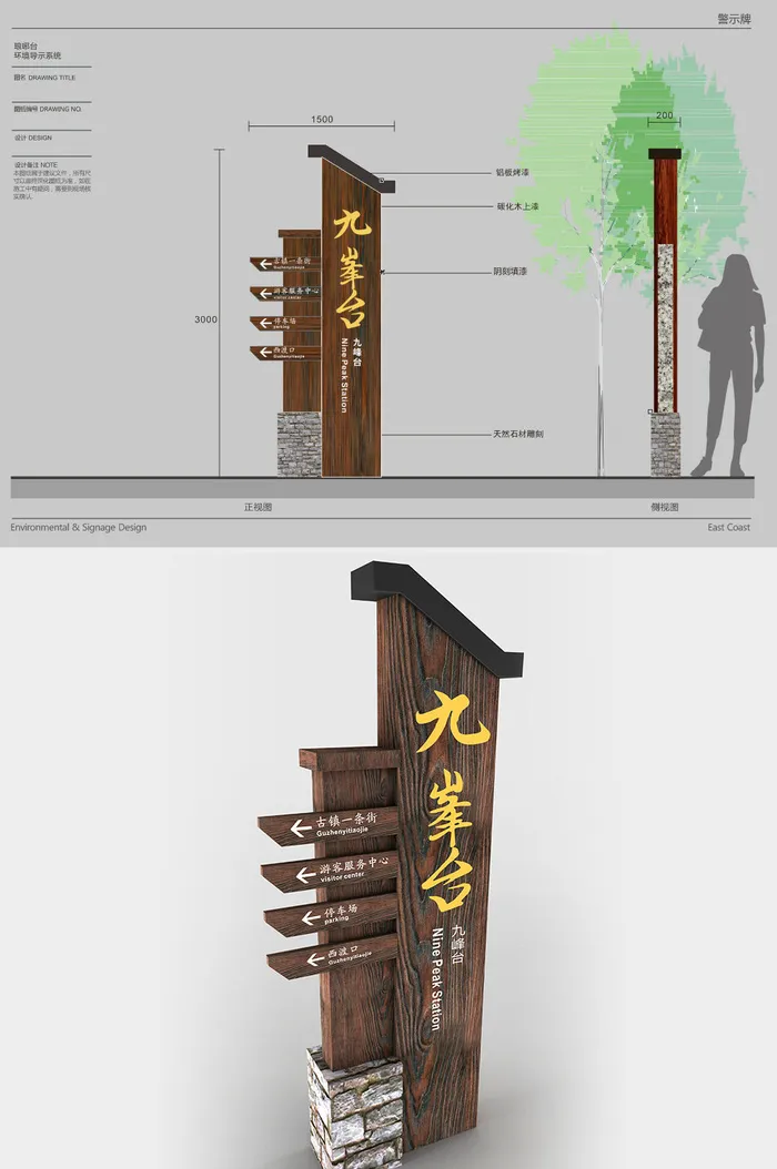 公园景区多向立牌景区方向指引导视牌设计cdr矢量模版下载