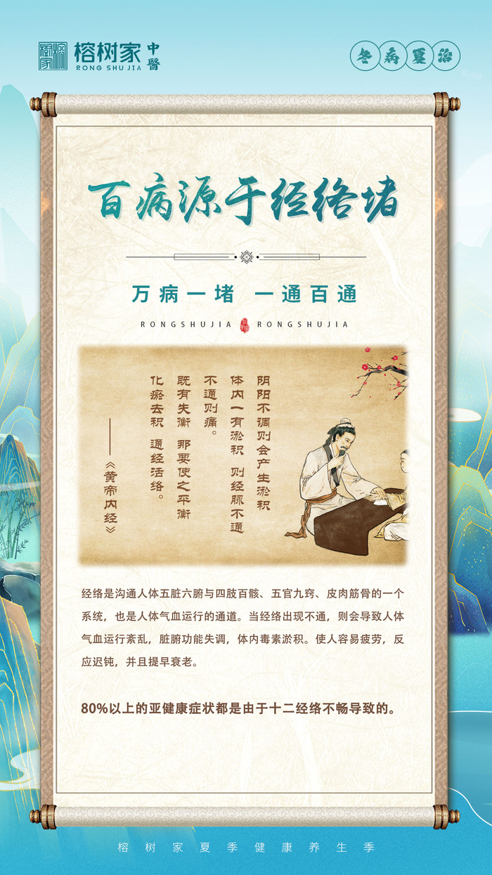夏季养生经络海报psd模版下载