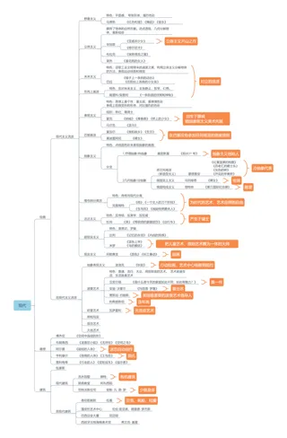 现代-外美史-教师招聘美术笔试思维导图