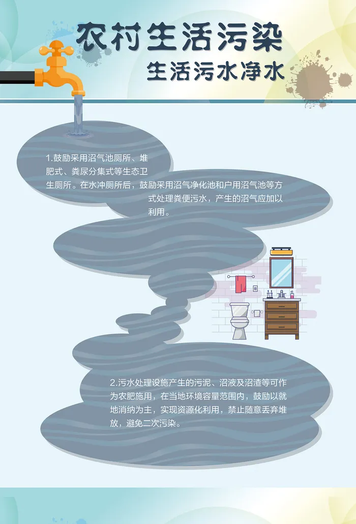 农村生活污水防治环境保护海报