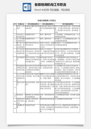 各级培训机构工作职责word模板