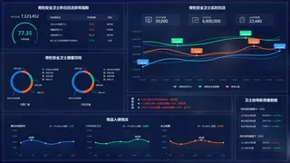 可视化大数据科技网页后台管理图表软件AI界面PSD模版素材源文件