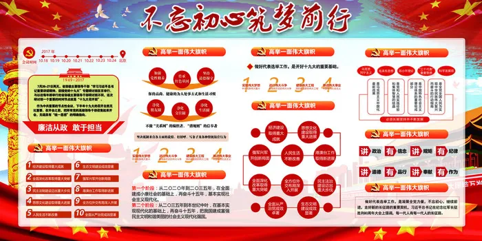 宣传展板模板psd模版下载