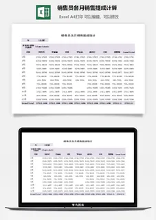 销售员各月销售提成计算excel模板