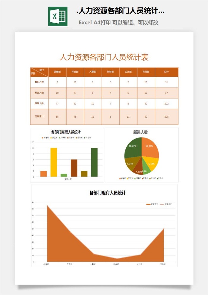 89.人力资源各部门人员统计表