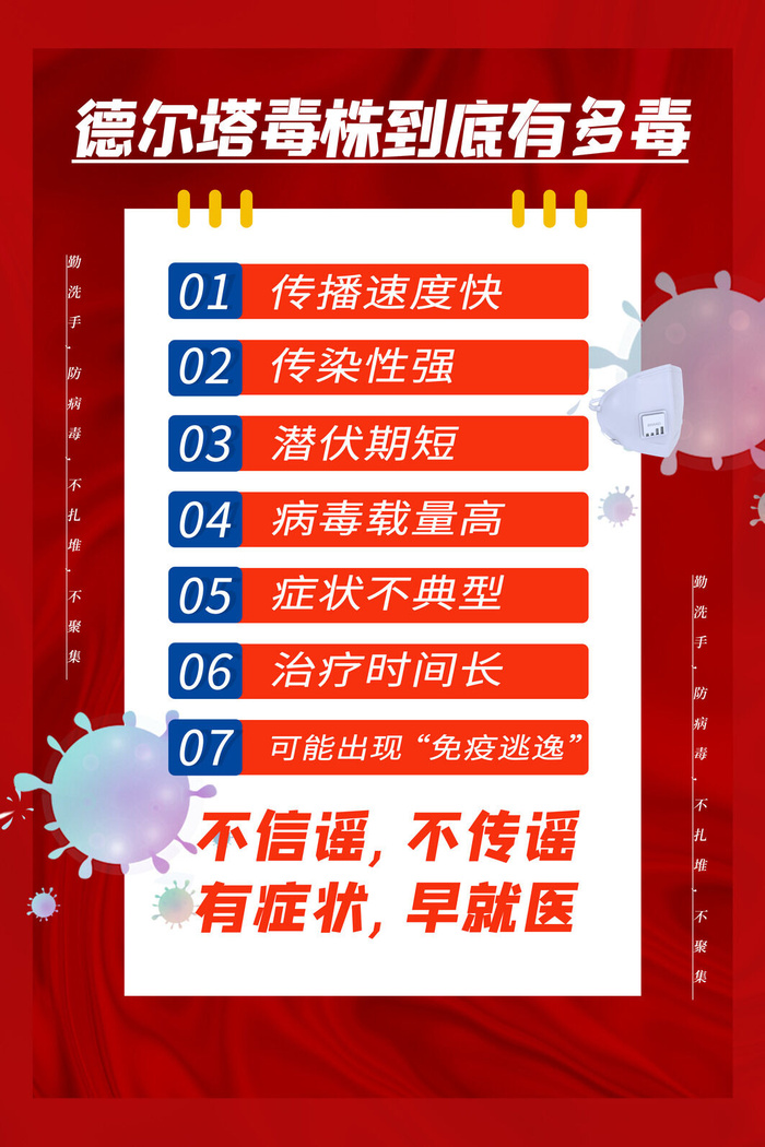 红色医疗风德尔塔病毒到底有多毒防疫科普海报psd模版下载