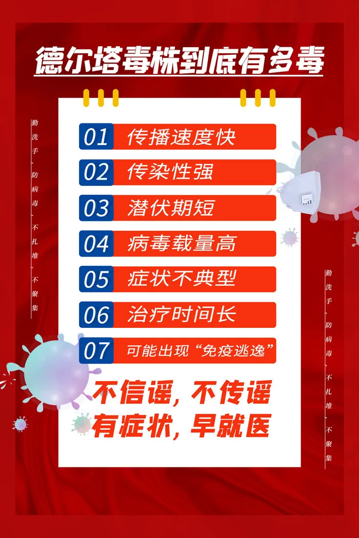 红色医疗风德尔塔病毒到底有多毒防疫科普海报psd模版下载