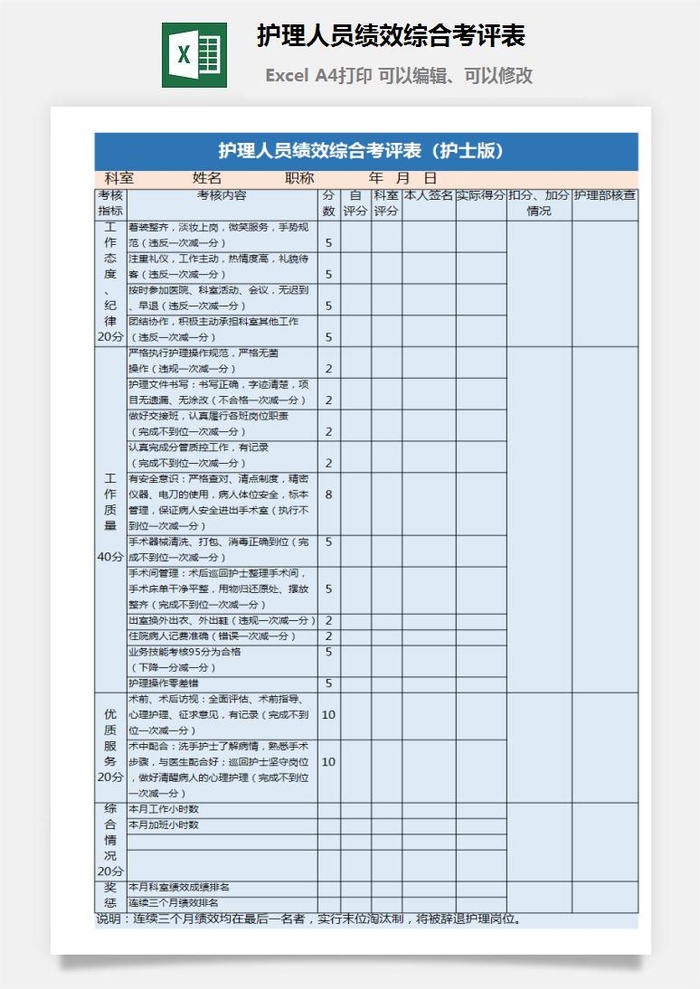 护理人员绩效综合考评表