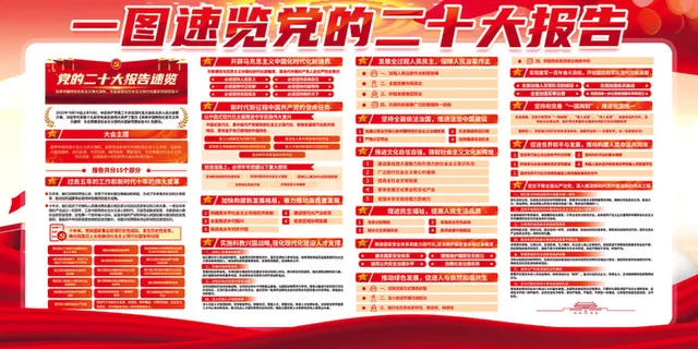 二十大会议内容2.0