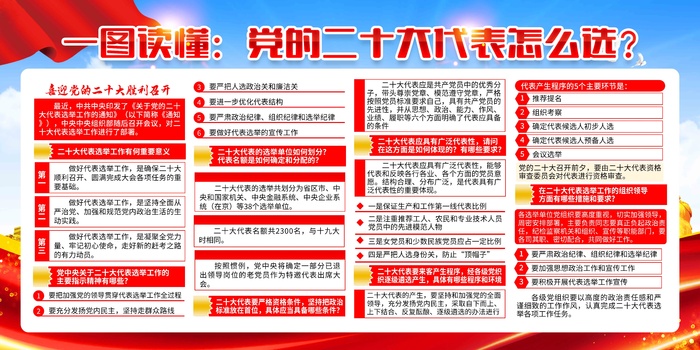 喜迎二十大党的二十大代表怎么选