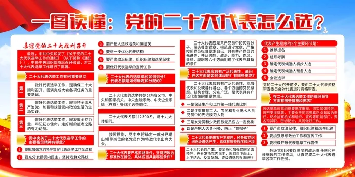 喜迎二十大党的二十大代表怎么选psd模版下载