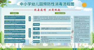 中小学新冠疫情预防性消毒流程图