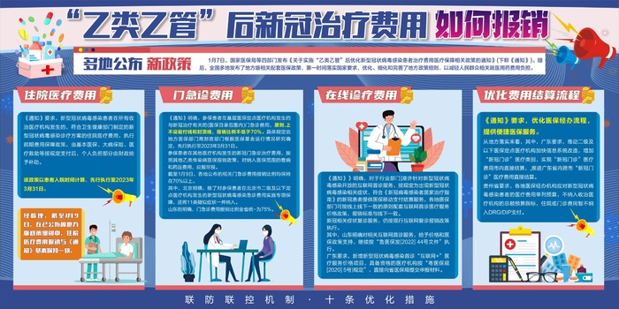 乙类乙管后新冠治疗费用报销展板cdr矢量模版下载