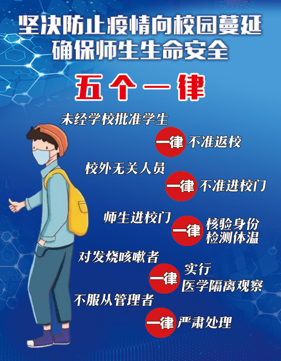 校园疫情防控五个一律