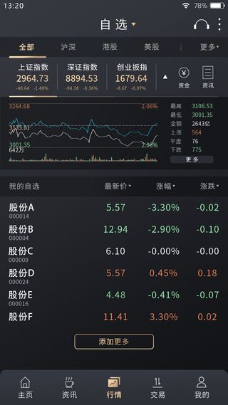手机移动端整套APP交互UI界面股票金融理财PSD设计素材