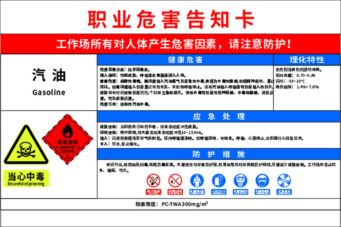 汽油职业病危害告知卡cdr矢量模版下载