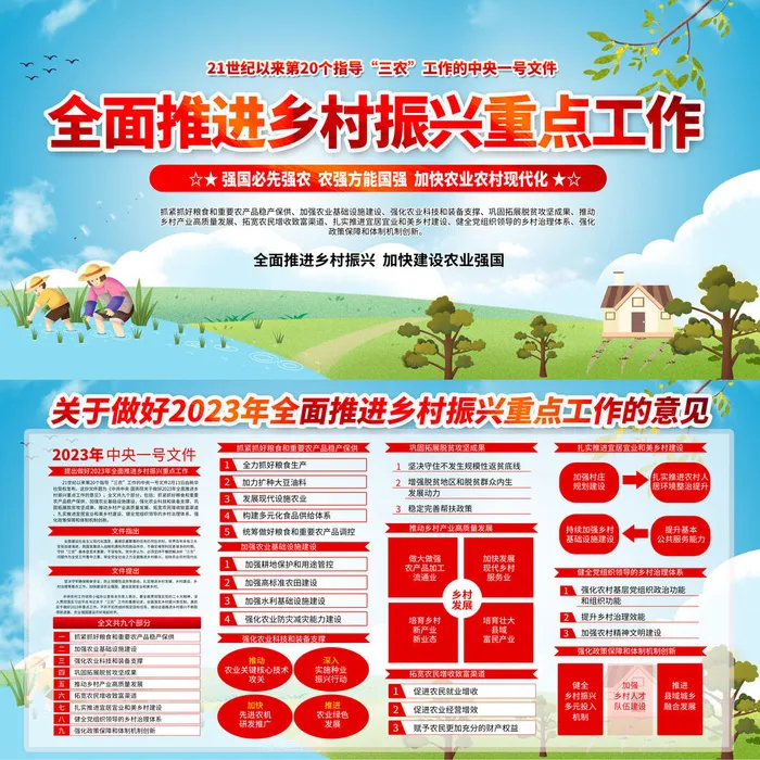 全面推进乡村振兴重点工作宣传栏psd模版下载