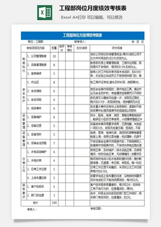 57工程部岗位月度绩效考核表