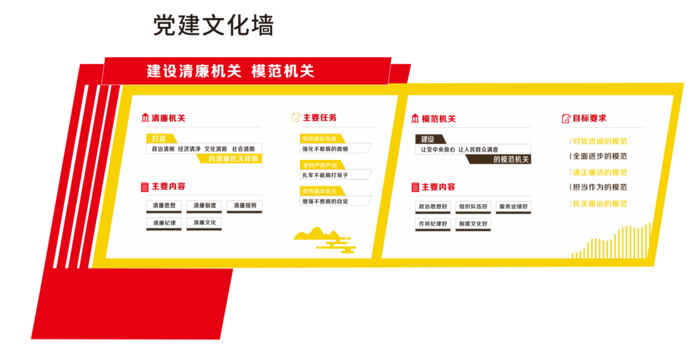 党建文化墙红色简约cdr矢量模版下载