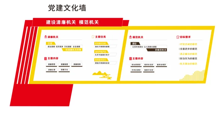 党建文化墙红色简约cdr矢量模版下载