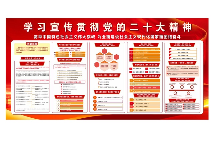 二十大党建展板cdr矢量模版下载