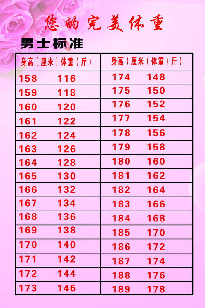 男士标准你的完美体重