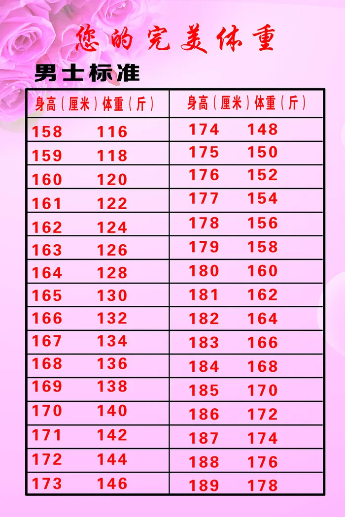 男士标准你的完美体重