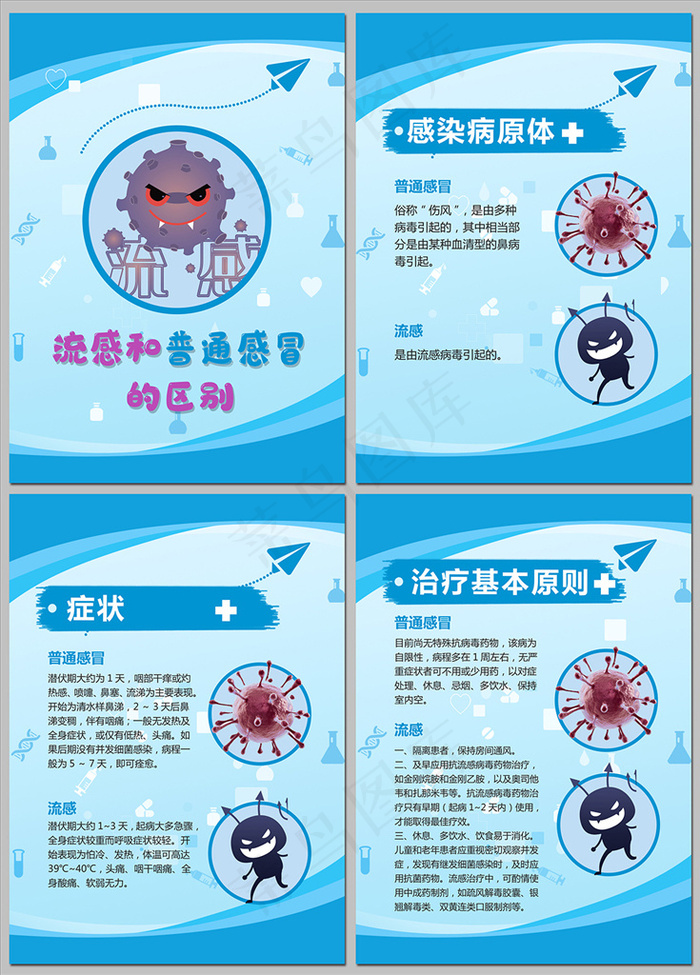 流感和普通感冒的区别海报图片(3937×5512像素(200dpi))psd模版下载