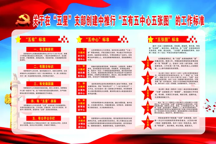 五星支部创建工作标准cdr矢量模版下载