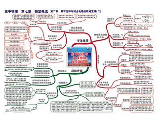 第七章 第二节 学法指导 总结焦耳定律与闭合电路的欧姆定律(二)-01