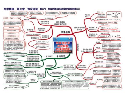 第七章 第二节 学法指导 总结焦耳定律与闭合电路的欧姆定律(二)-01 第七章 第二节 学法指导 总结焦耳定律与闭合电路的欧姆定律(二)-01