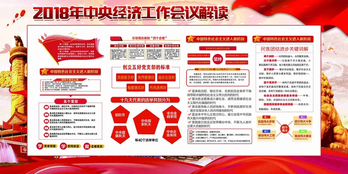 *经济工作会议解读党建双面展板2psd模版下载