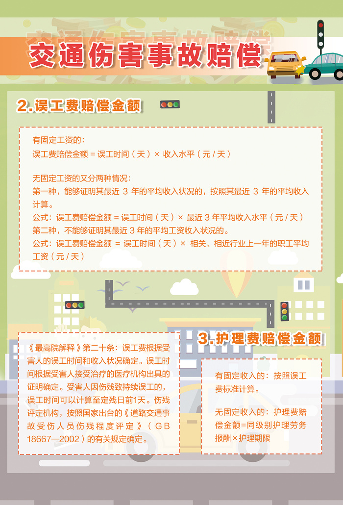 交通事故伤害赔偿误工费和护理费海报psd模版下载