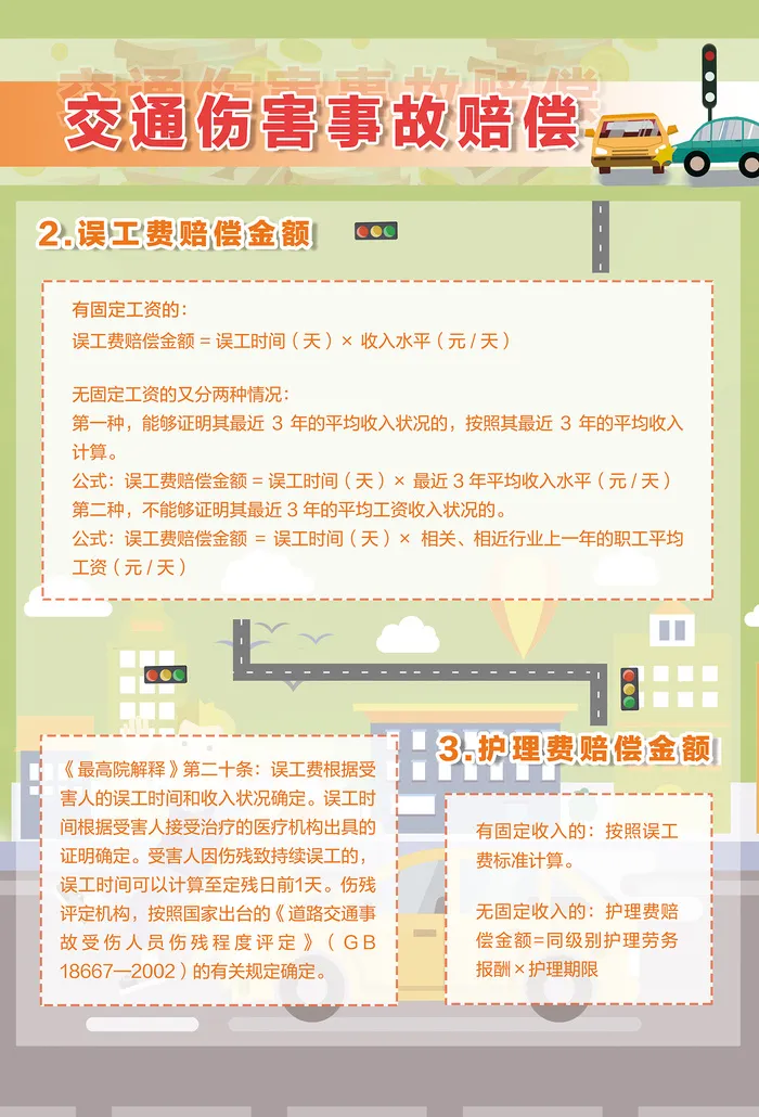 交通事故伤害赔偿误工费和护理费海报psd模版下载